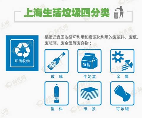 民革上海市委会：关于推进上海市生活垃圾分类减量的建议